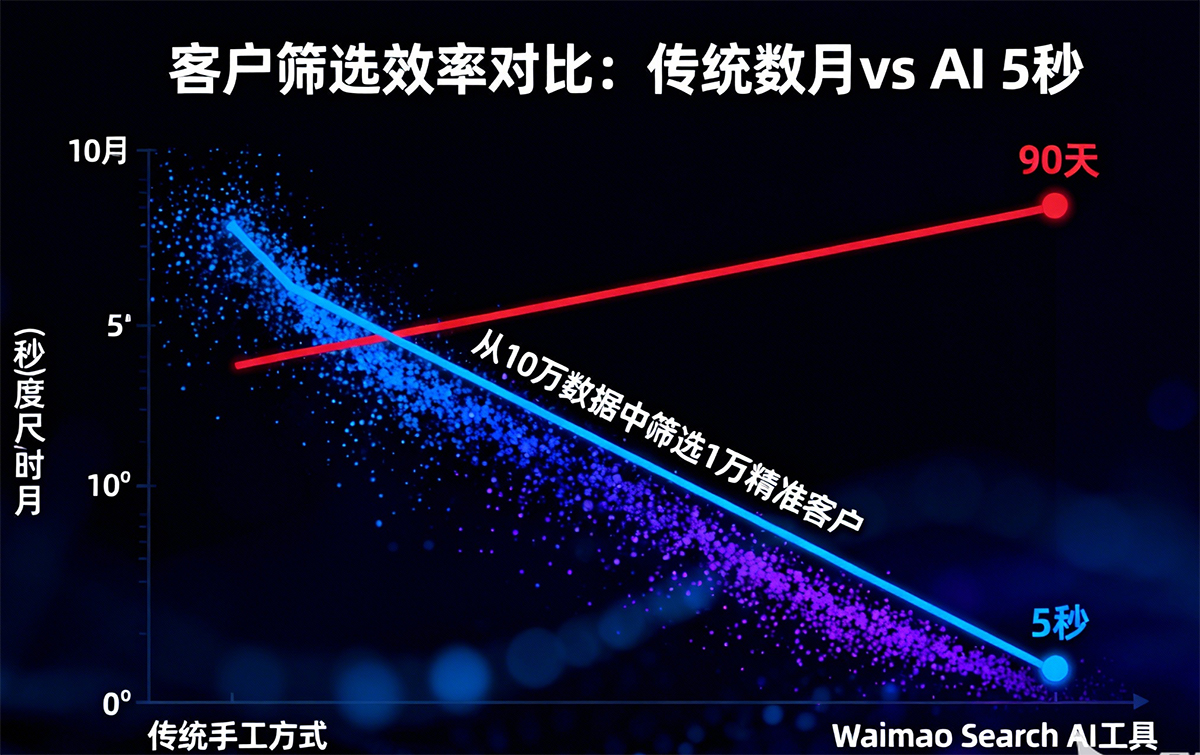外贸数据分析仪表板